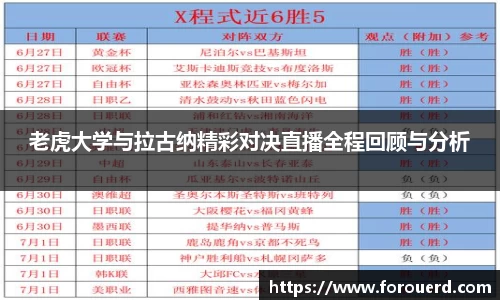 老虎大学与拉古纳精彩对决直播全程回顾与分析